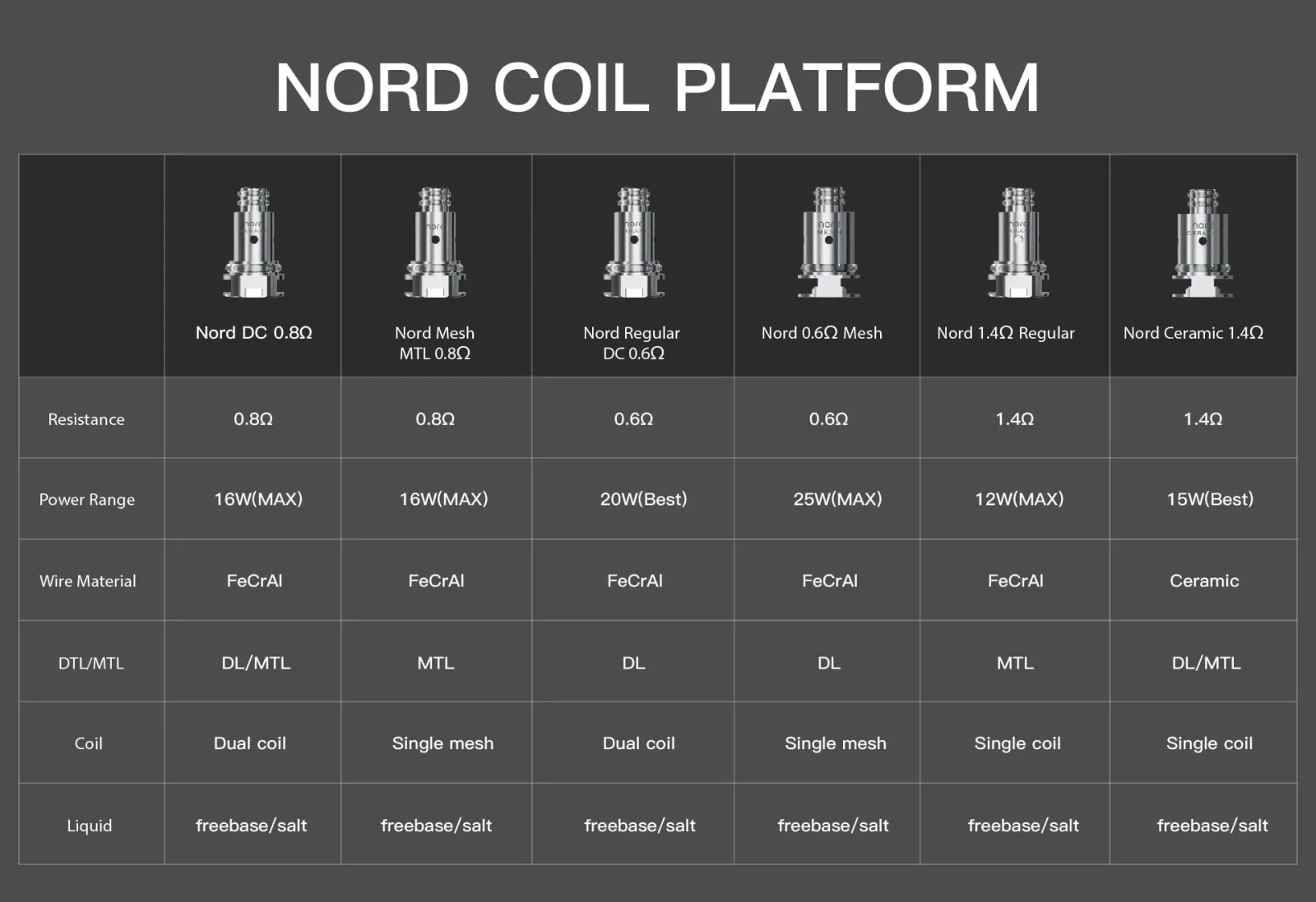 SMOK NORD Replacement Coils - Image 2